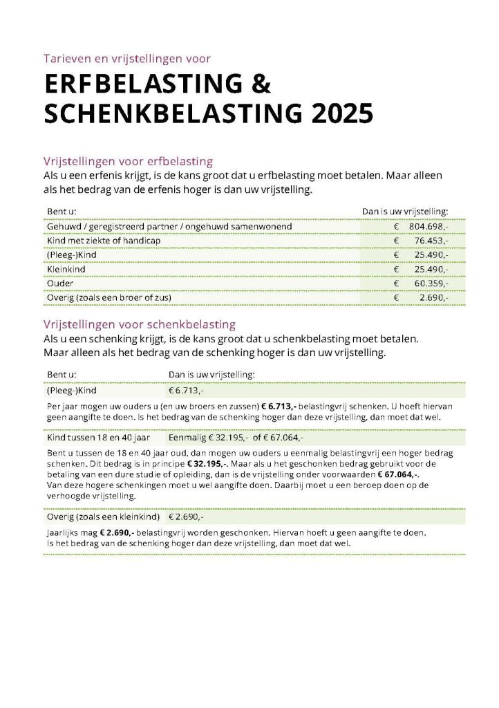 Tarievenkaart erf- en schenkbelasting 2025